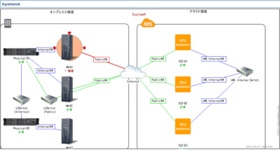 図1　Zabbixのマップ機能