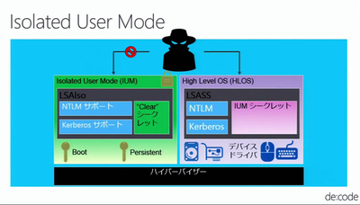 図5　マイクロOSとして稼働するVSMがクレデンシャルをユーザー環境と分離し，セキュリティリスクを高めている（Microsoft主催の技術コンファレンス「de:code 2015」の発表資料より）