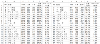 図1　年度間相関計算用に加工したデータ