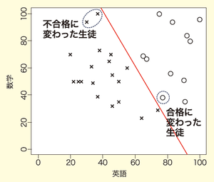 図3　新しい合格基準