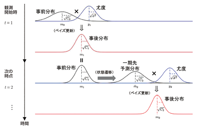 図5　ネコの位置を推定する