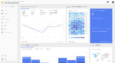 Googleアナリティクスのホーム画面。重要なデータが一覧できるようになっています。左のサイドメニューの「レポート」欄の項目をクリックすると，より詳細なデータを確認することができます