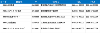 表2　Excel VBA 実行後の表