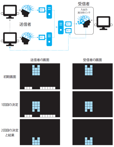 図2