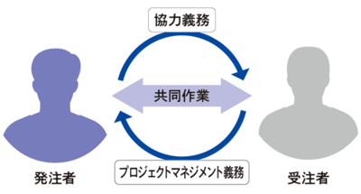 システム開発は共同作業