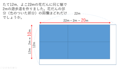 4つの長方形が移動して1つの大きな長方形になり，計算式と矢印が現れてきます