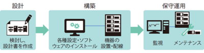 図1