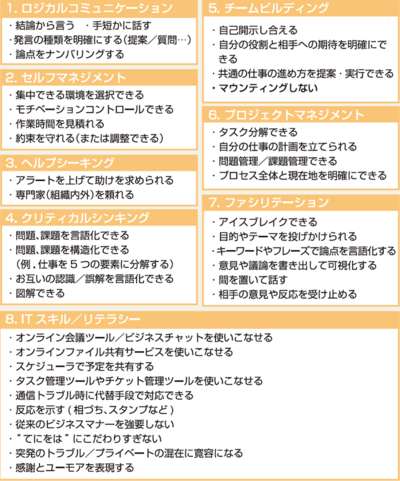 図　テレワークに役立つ8つのスキル