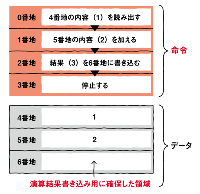 図1