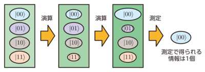 図1