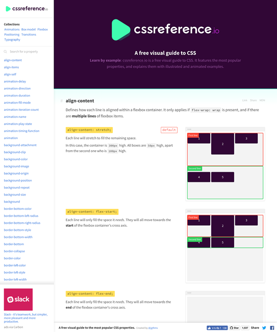 図1　CSSのプロパティのビジュアルガイド