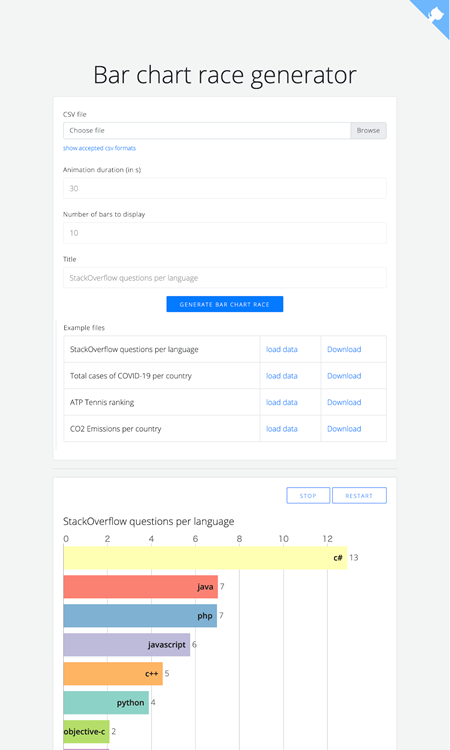 図6　棒グラフがレースするアニメーションを作るサービス