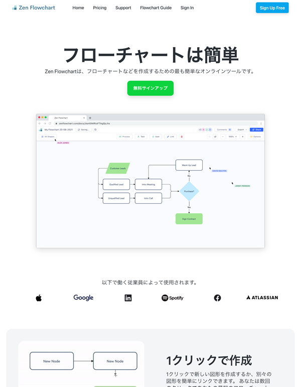 図6　フローチャートを簡単に作れるサービス