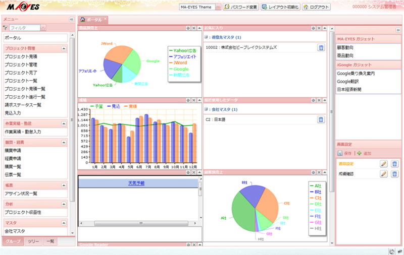 MA-EYESのポータル画面：操作性向上のためユーザごとのカスタマイズが可能に。UIのリニューアルにより、iGoogleのガジェットやMA-EYESのガジェットを自由にレイアウトできるようになった