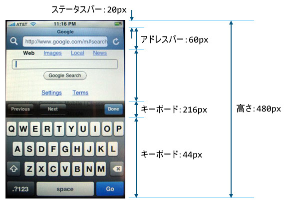 図1　iPhone版Safari