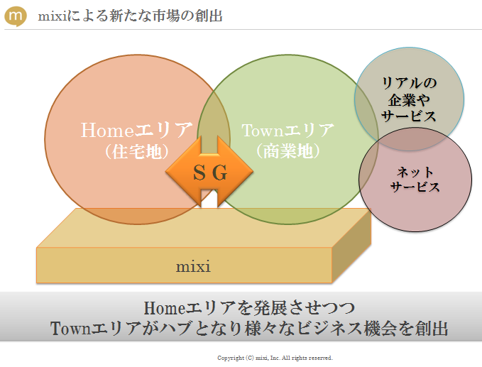 HomeエリアとTownエリア