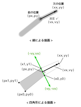 図7　線と四角形の描画