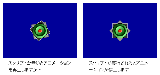 図6　スクリプト実行前と実行後のムービークリップ