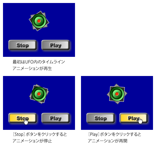 図8　ボタンによるムービークリップのアニメーションの停止・再生