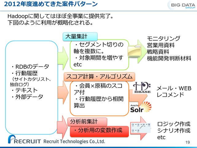 図5　2012年度リクルートグループで進めてきた案件パターン