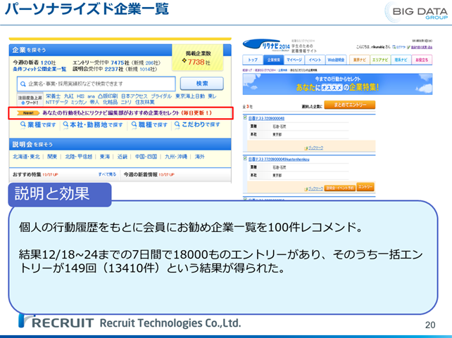 図7　行動履歴を元にしたお勧め企業の一覧