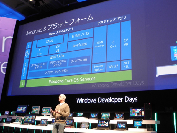 Windows 8プラットフォームのアーキテクチャ