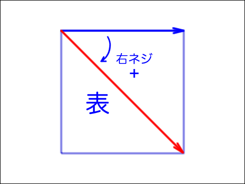 第21回 図4　3頂点から定めたふたつのベクトルの位置関係を予め決める（再掲）