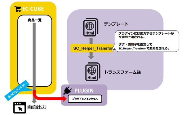 Smartyがコンパイルファイルを作る処理にフックする