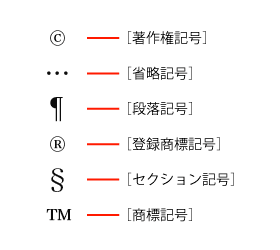 「約物・記号」の内容