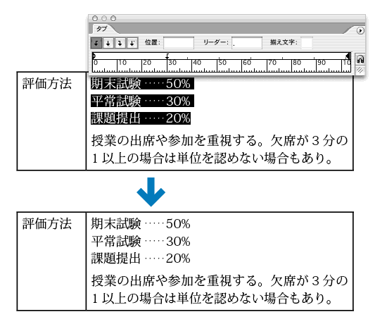 表組のセルの中で「タブ」を使ってリーダー罫で揃えた例