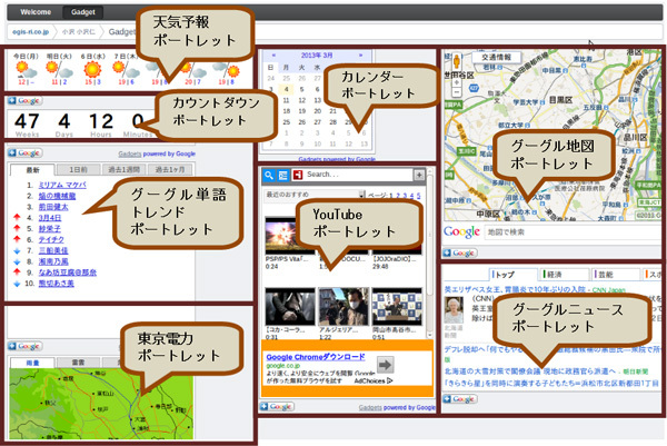 図29　グーグルガジェットの例