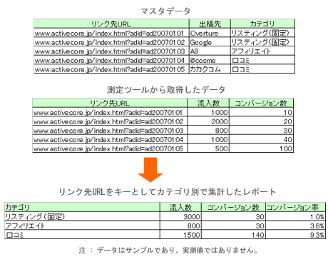 図　リンク先URLから独自にレポートを作成