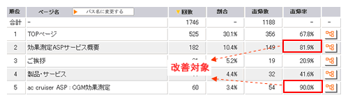 図　入口レポートの例