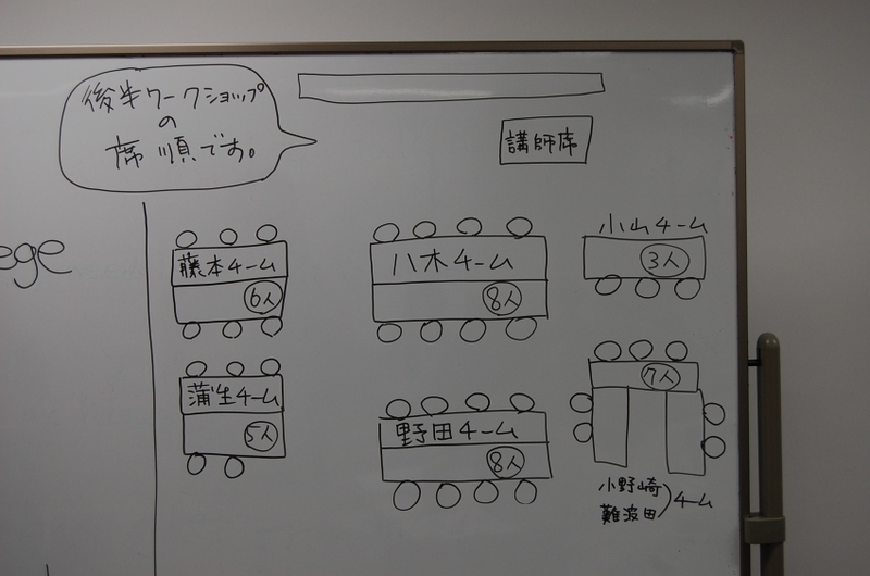 写真6　全6種類のテーマによるワークショップ