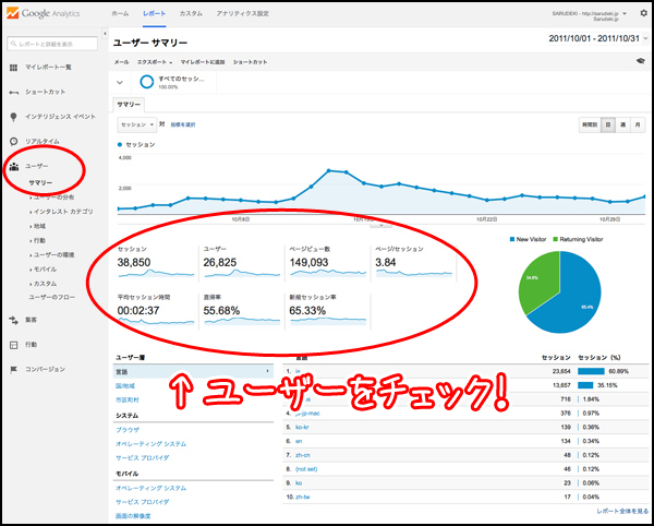 メニューから「ユーザー>サマリー」