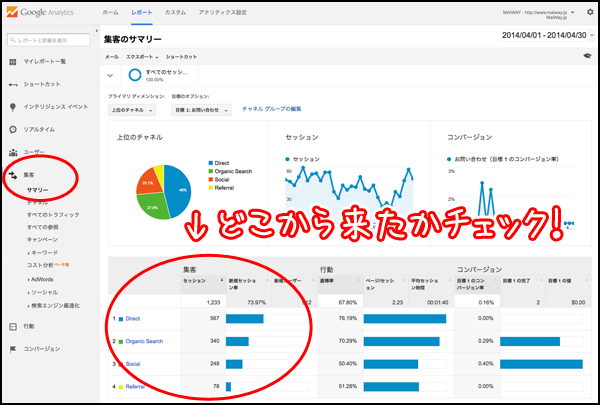 メニューから「集客>サマリー」