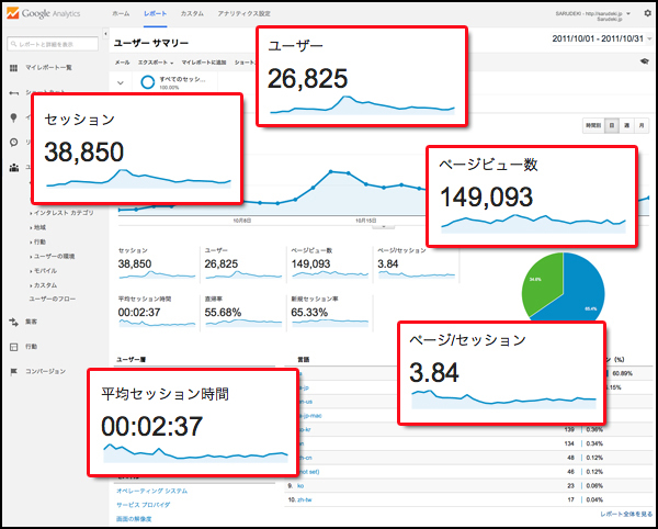 メニューから「ユーザー>サマリー」