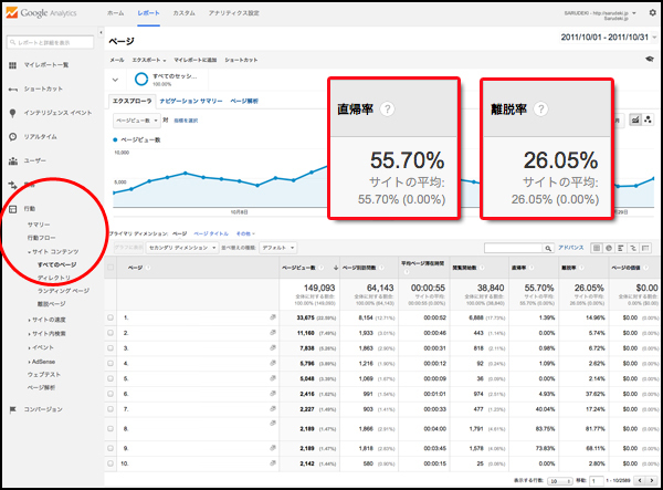 メニューから「行動>サイトコンテンツ>すべてのページ」