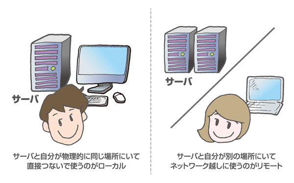 ローカルとリモートの違い