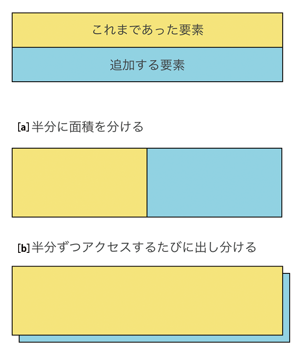 図1　要素を分け合った例