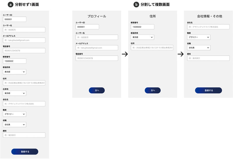 図1　同じ項目で、分割せず1画面にした場合（a）と、分割して複数画面にした場合（b）の違い