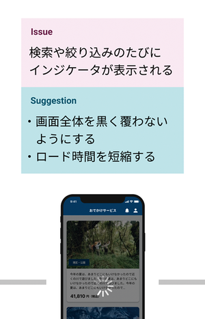 図3　画面遷移に課題と解決案を記載した事例