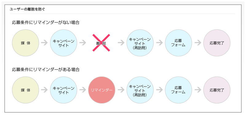 図2