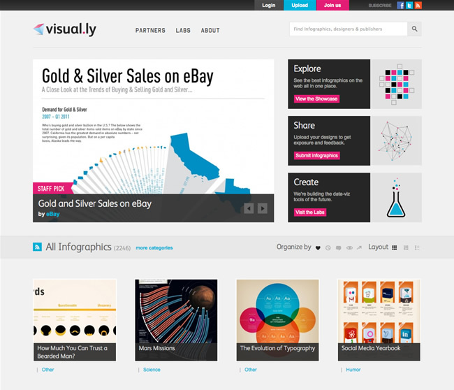 図2　さまざまなインフォグラフィックが閲覧できる『Visual.ly』