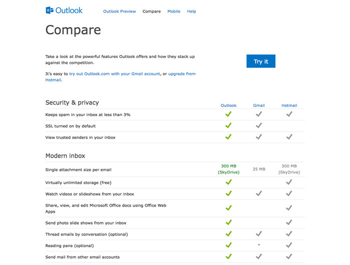 図3　「Outlook.com」と他のメールサービスとを比較している