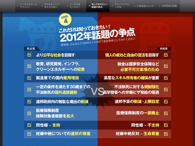 図5　さまざまな項目から、アメリカ大統領選挙を解説している