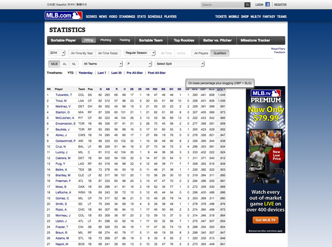 図7　MLBの公式記録にも、選手の能力を表すSabermetricsの指標（OPS）が表示される