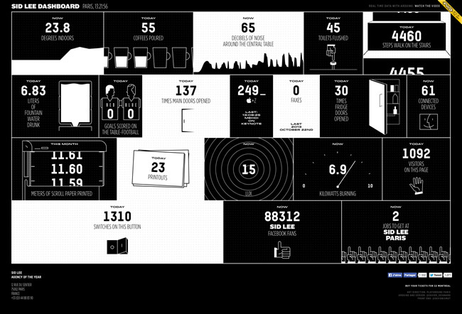 図3　社内に取り付けられたセンサーからのデータをインフォグラフィックで表現した『Sid Lee - Dashboard』