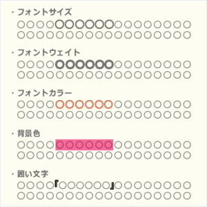 図2　重要なものほど見栄えを強調する