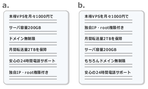 図1　訴求力が高い情報ほど先に出す